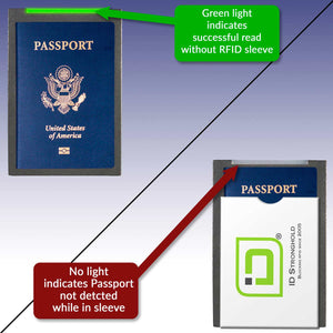 RFID Passport Sleeve Holders